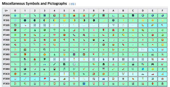 emojis