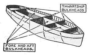 출처: https://en.wikipedia.org/wiki/Bulkhead_(partition)